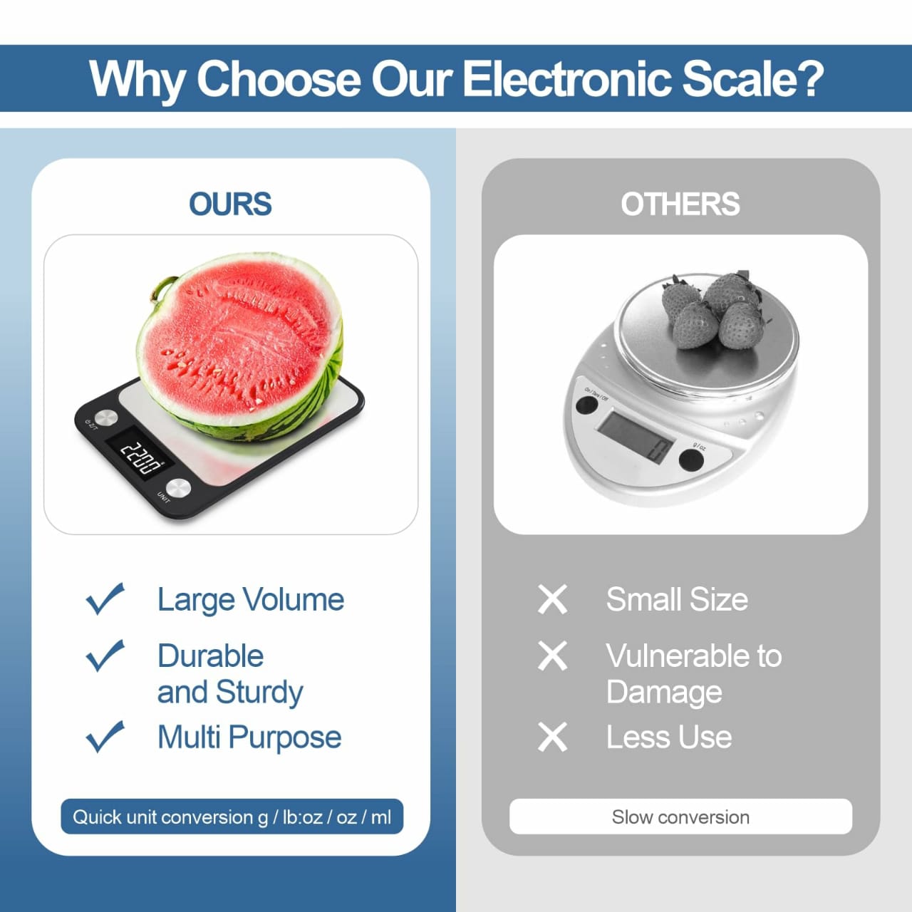 Updated Kitchen Scale, Large Weighing Panel